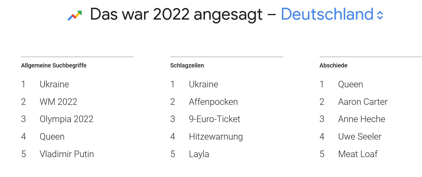 Allgemeine Suchbegriffe