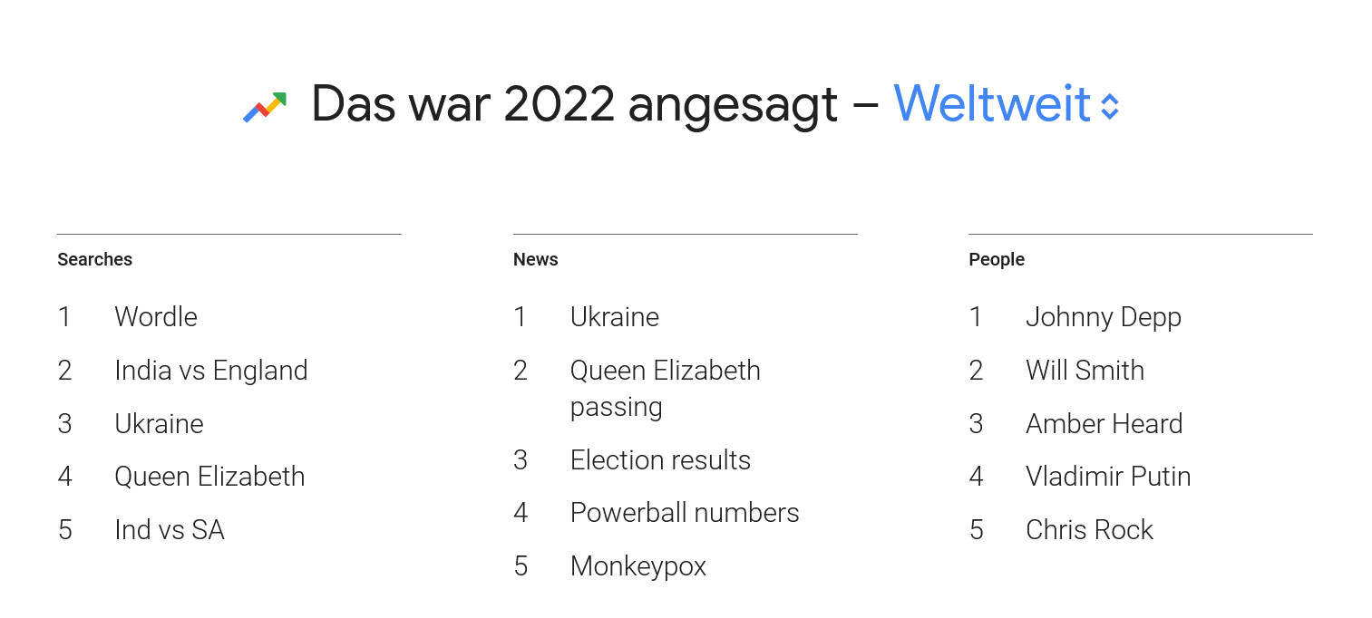 Google Trend Suchbebgriffe